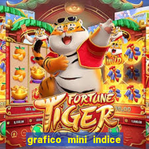 grafico mini indice em tempo real